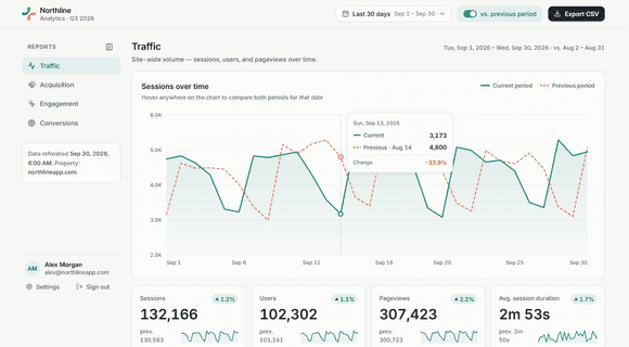 Analytics dashboard template