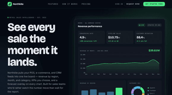 Retail sales dashboard template